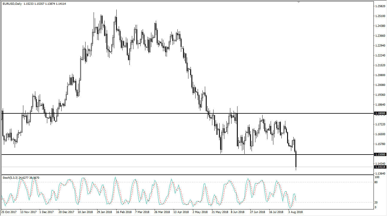 previsioni EUR/USD previsioni EUR/USD
